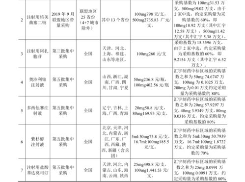 股价跌跌不休 科创板上市公司纷纷延长股份锁定期 医药板块 带头