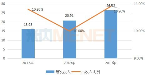 30亿肝病大品种集采 失意 药企研发豪掷超20亿,手握19个过亿产品,5大首仿获批