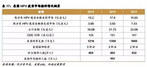 智飞生物 300122 销售与研发兼备,重磅产品放量驱动业绩爆发