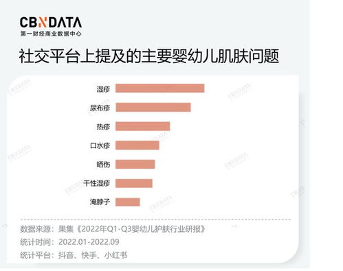 价格战火愈燃愈烈,国货品牌再难靠低价 躺平