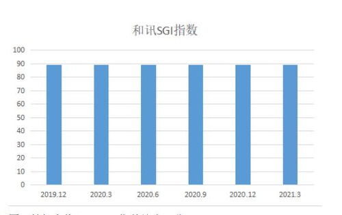 和讯sgi公司 4年稳涨19倍的大牛股,毛利率比肩茅台的健帆生物将遭遇两大威胁