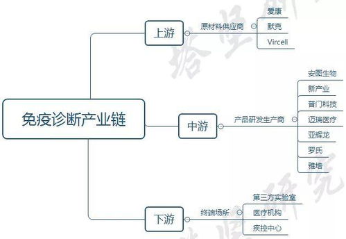 并购优塾 化学发光产业链跟踪 新产业vs安图生物vs亚辉龙vs普门科技