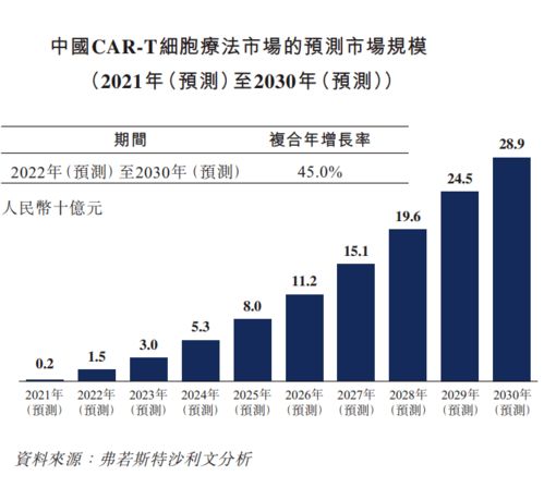 科济药业上市就破发,创新药不香了 董事长李宗海 市场还需时间理解这种抗癌疗法