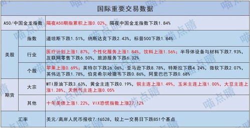 周末,全球巨震