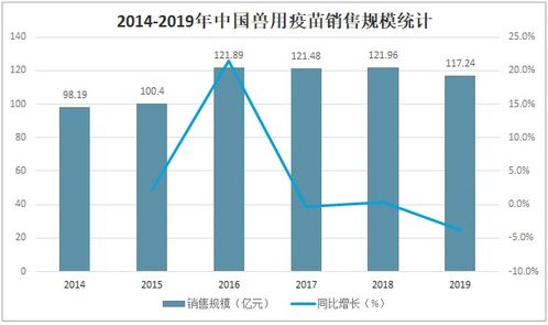 永顺生物猪瘟疫苗领军企业 向多苗种发展